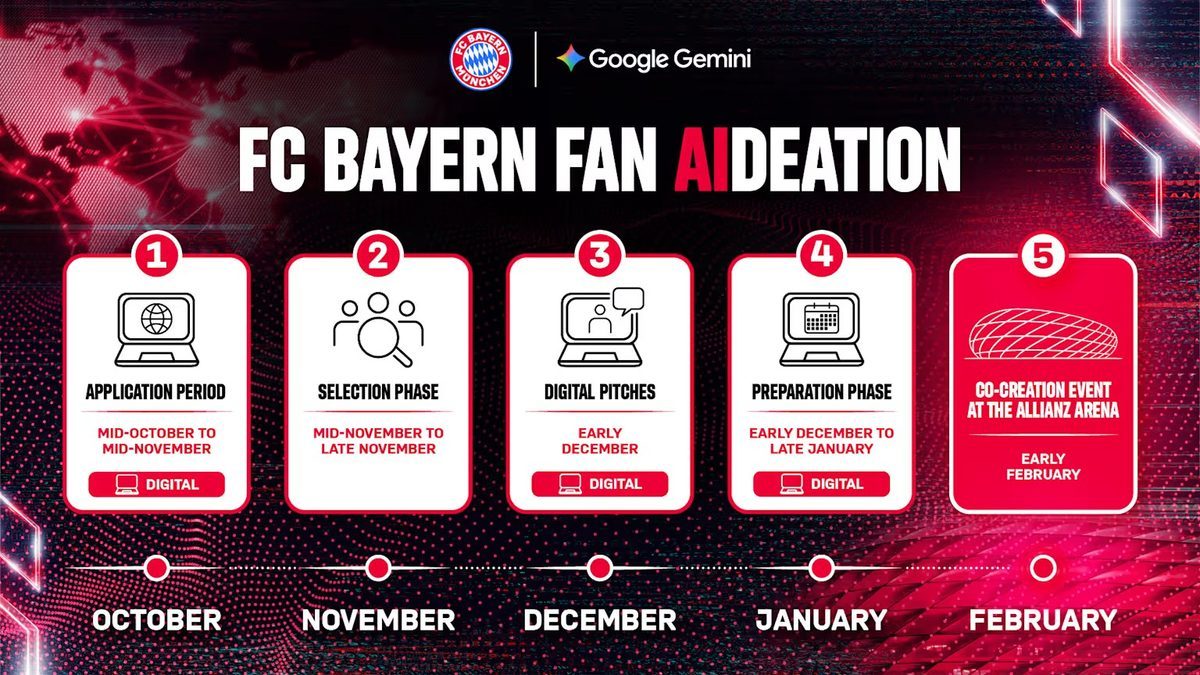 FC Bayern lança concurso de ideias com Google Gemini para melhorar a experiência dos adeptos — FC Bayern