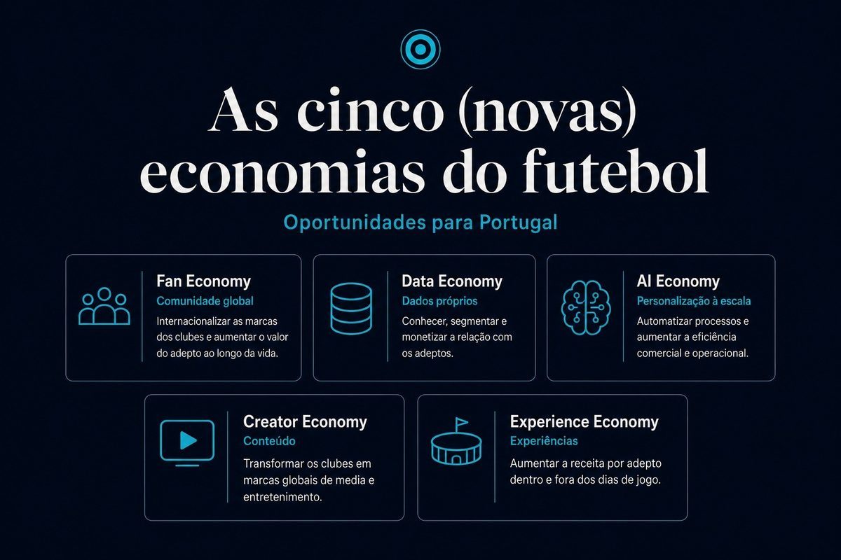 As Cinco (Novas) Economias do Futebol