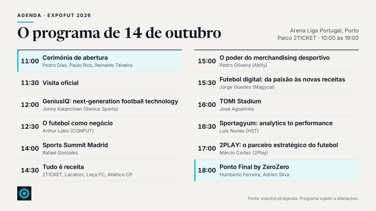 EXPOFUT abre hoje no Porto