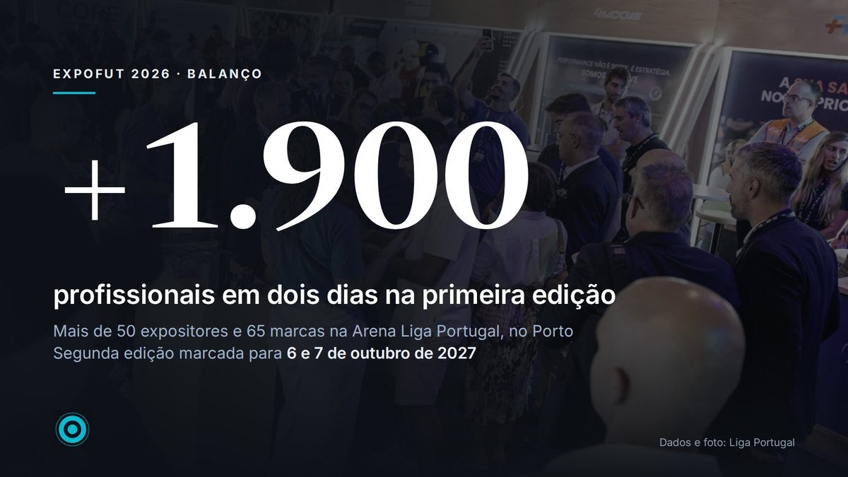 EXPOFUT fecha a primeira edição e regressa em outubro de 2027