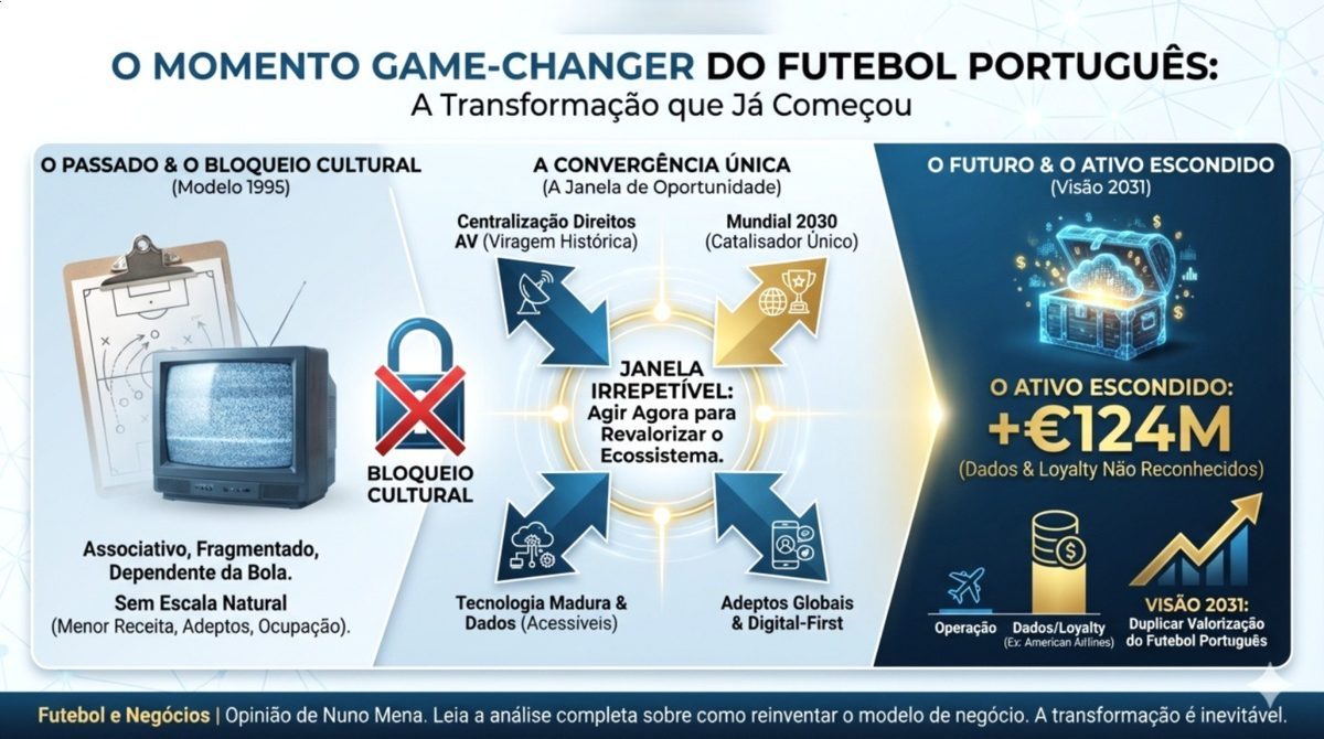 O Momento Game-Changer do Futebol Português