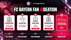 FC Bayern lança concurso de ideias com Google Gemini para melhorar a experiência dos adeptos