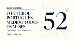 Radar Digital #3: o Torreense levou a Segunda Liga à Europa e às redes