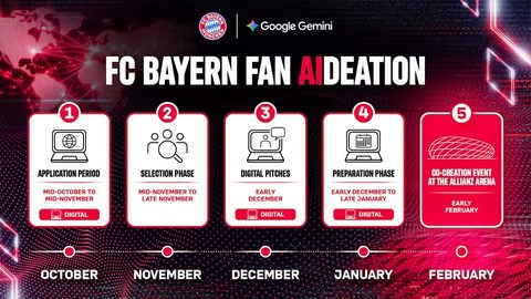 FC Bayern lança concurso de ideias com Google Gemini para melhorar a experiência dos adeptos — FC Bayern