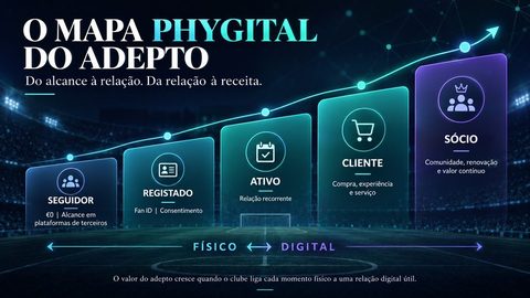 O Adepto de €0 É uma Falha de Modelo de Negócio