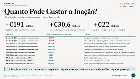 O Paradoxo do Futebol Português (Parte 2):