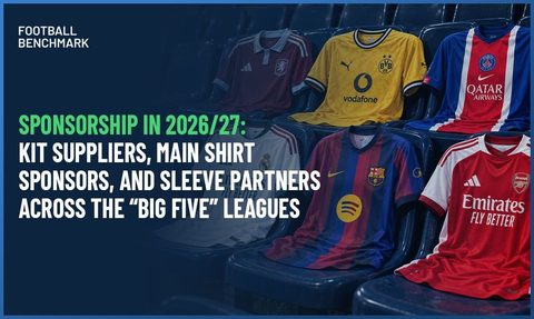 Serviços financeiros lideram patrocínios nas camisolas das cinco principais ligas europeias em 2026/27 — Football Benchmark