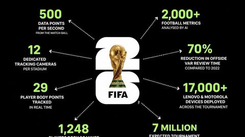 Mundial 2026: tecnologia redefine arbitragem, dados e operações — e abre novas frentes de negócio — Tanish Arora