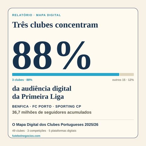 O que os números digitais dizem sobre o futebol português