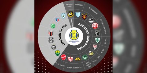 Série B 2026 arranca com apostas a dominar patrocínios principais e 35% dos clubes sem máster — Máquina do Esporte