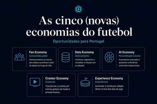 As Cinco (Novas) Economias do Futebol