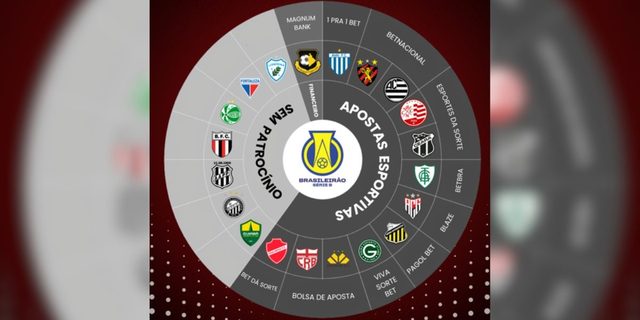 Série B 2026 arranca com apostas a dominar patrocínios principais e 35% dos clubes sem máster — Máquina do Esporte