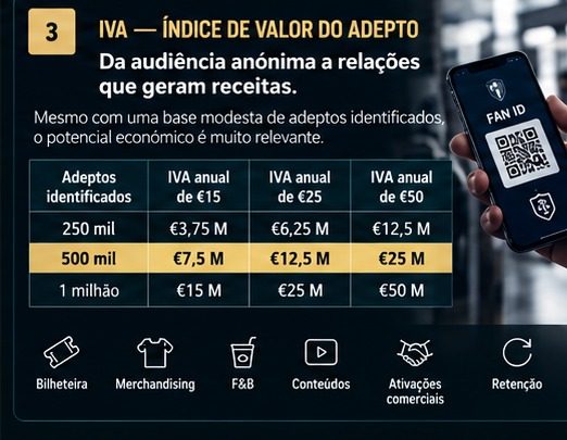 IVA: cenários ilustrativos para diferentes bases de adeptos identificados e valores anuais médios.