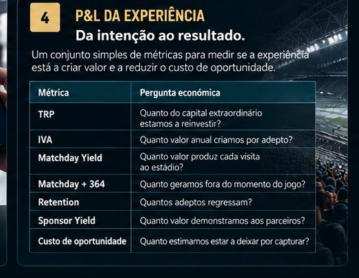 P&L da Experiência: métricas e perguntas económicas para avaliar decisões.