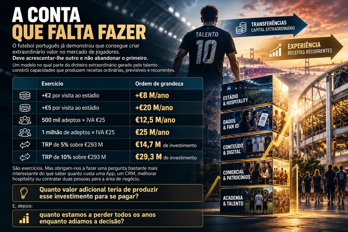 A conta que falta fazer: exemplos ilustrativos de receita por visita, valor do adepto e reinvestimento.